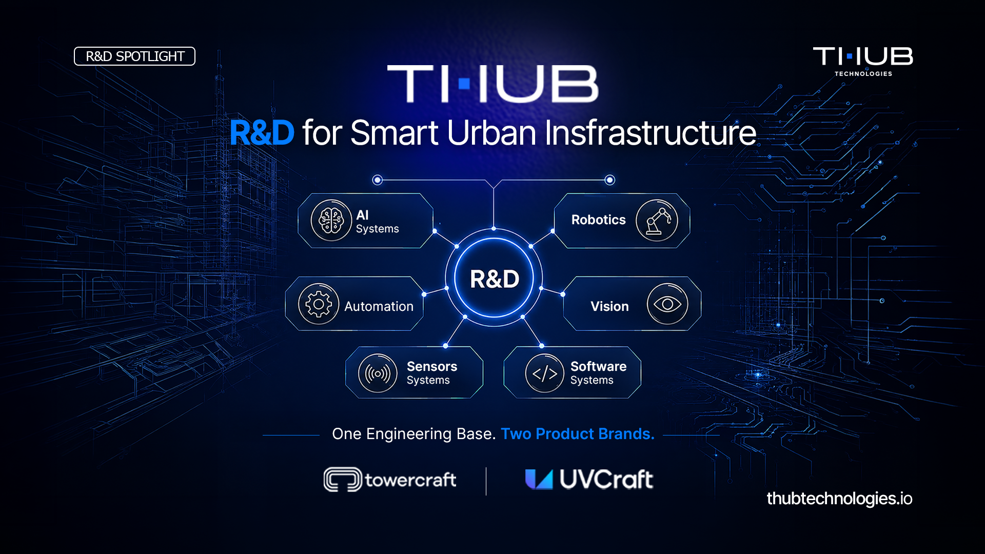 What THUB Technologies Builds: Engineering the Future of Smart Urban Infrastructure