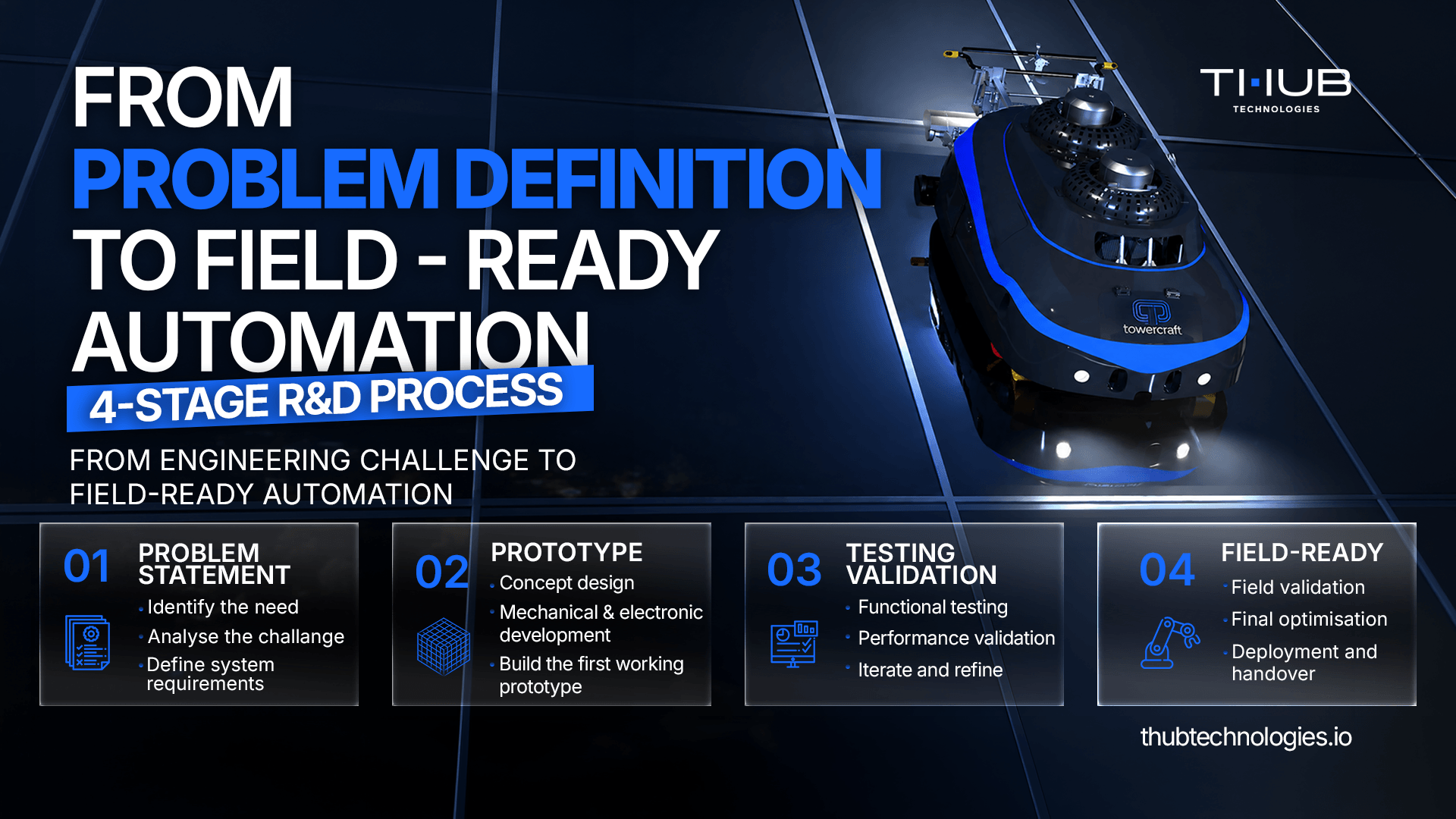 From Problem Statement to Field-Ready Automation