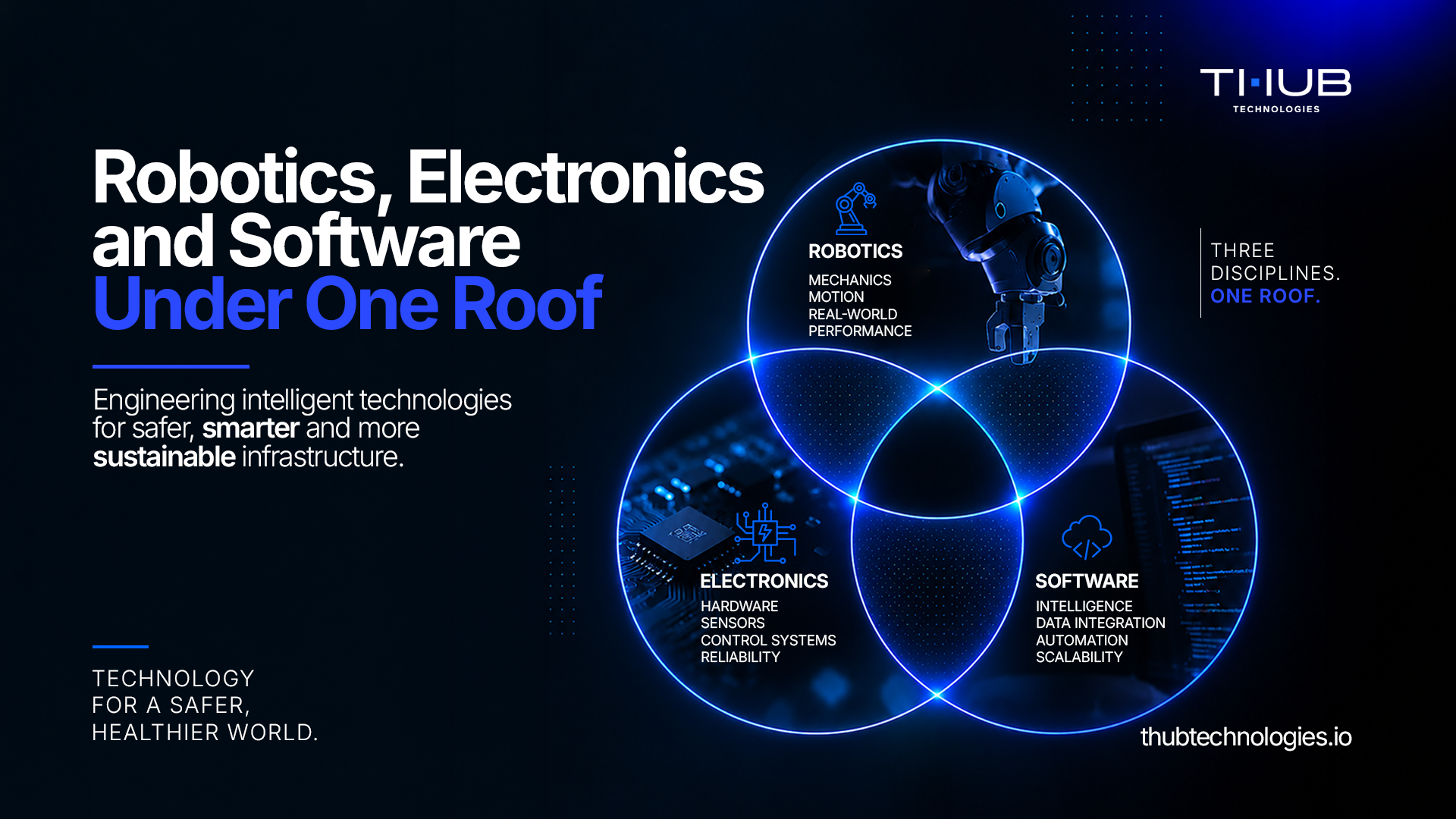 Robotics, Electronics and Software Under One Roof